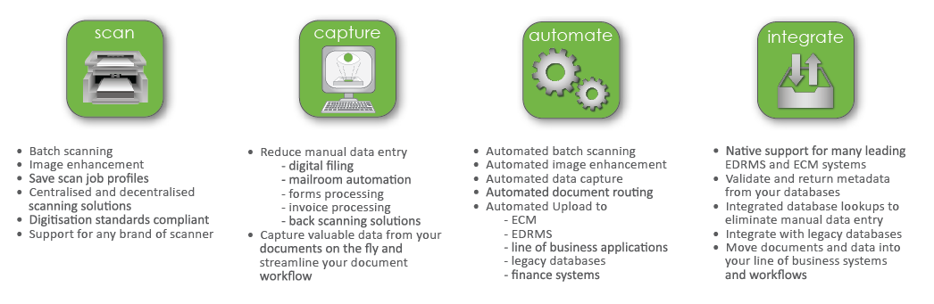 Civica Authority Modular Design