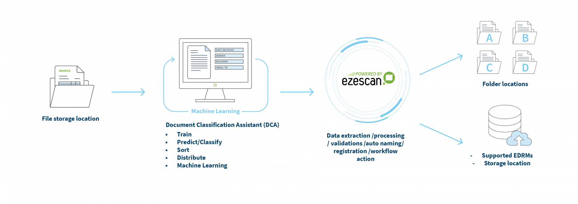 DCA Brochure Diagram-02.png