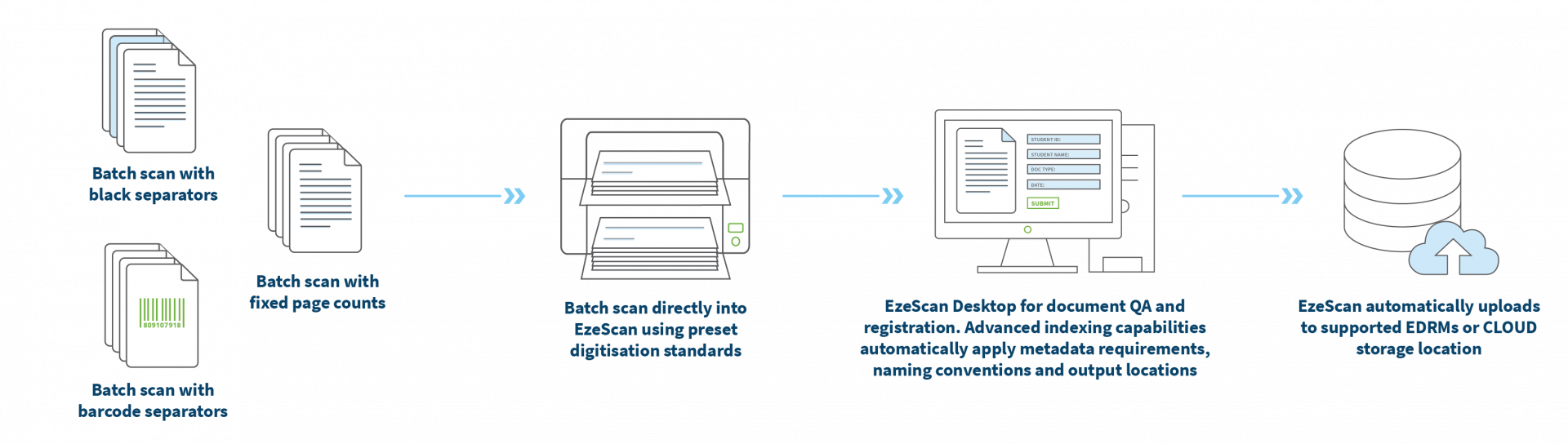 EzeScan Back Scanning Solution Diagram.png