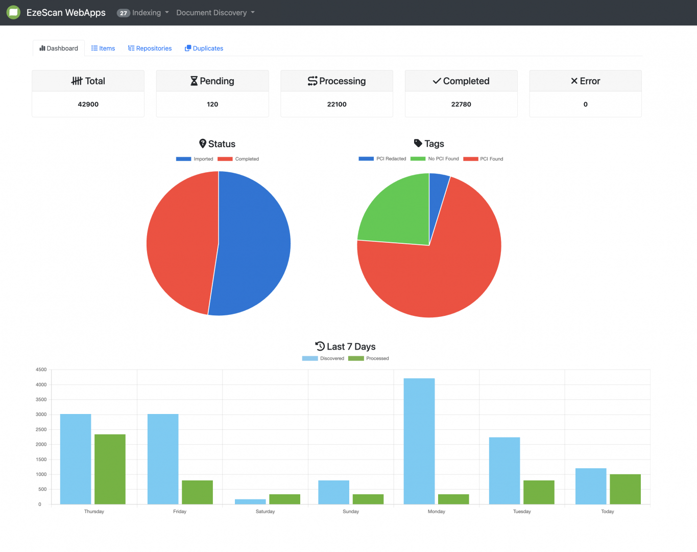 EzeScan DRA WebApp Dashboard Screenshot.png