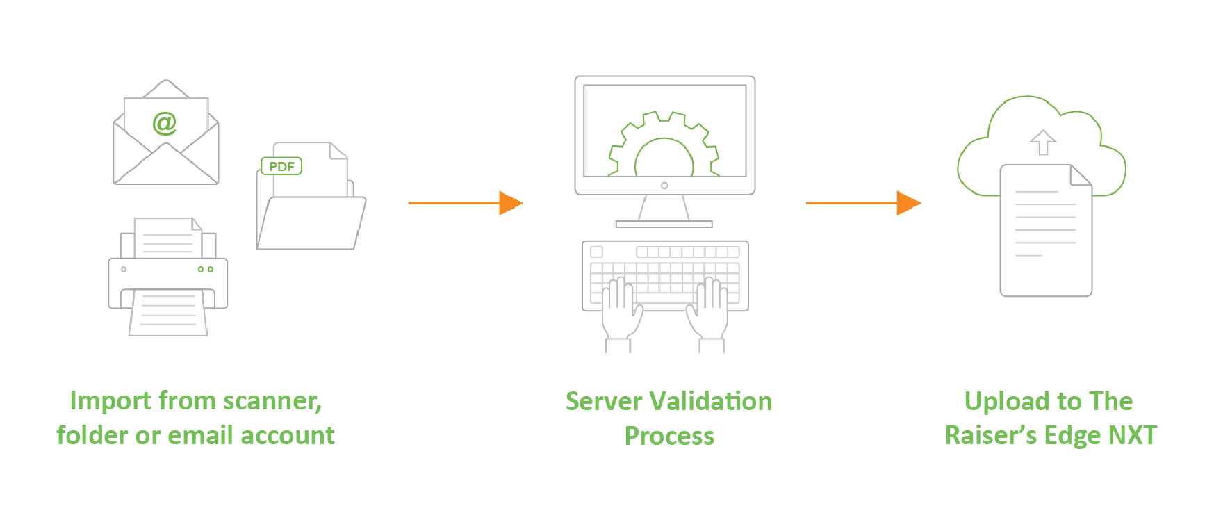 EzeScan-Workstation-Diagram-Raiser's-Edge.png