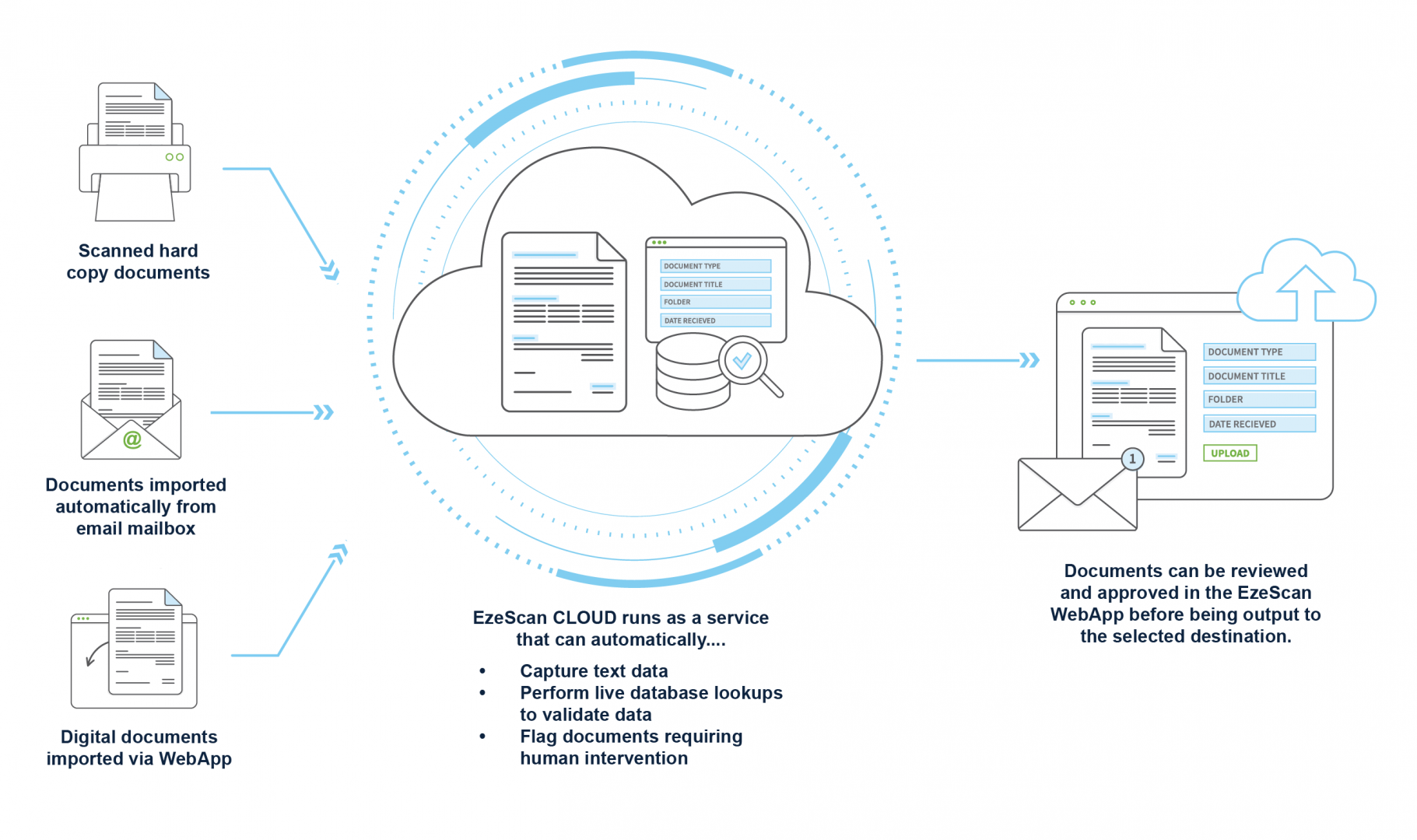 Generic CLOUD Diagram 2023.png